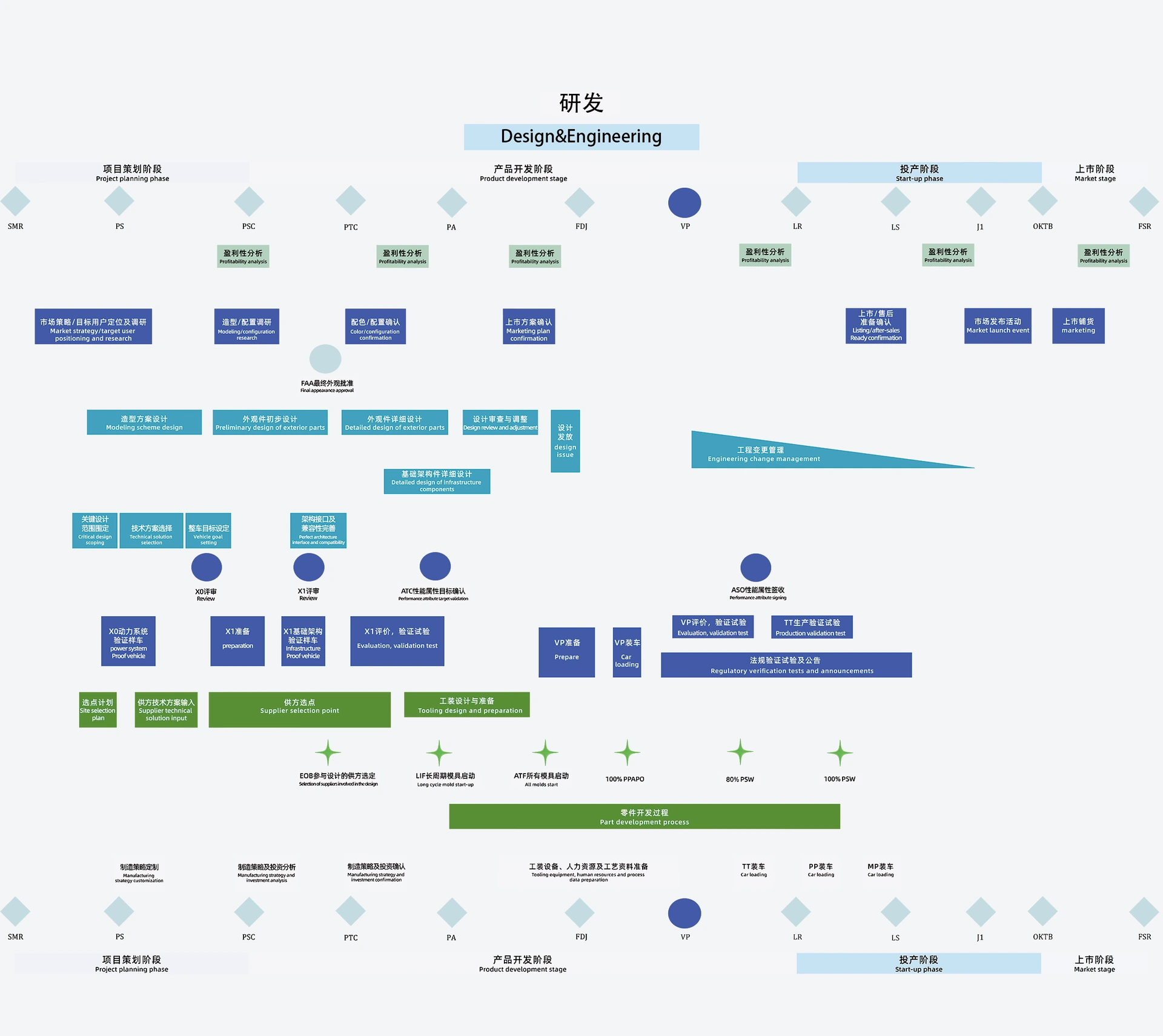 YINGANG research and development process